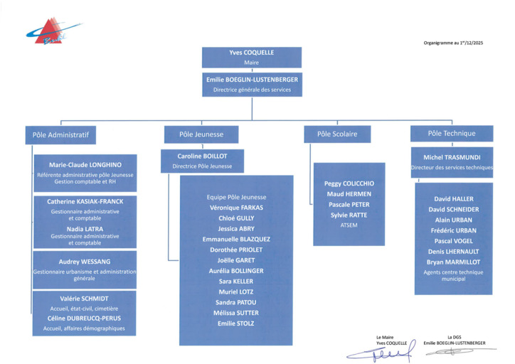 Organigramme 01 12 2025